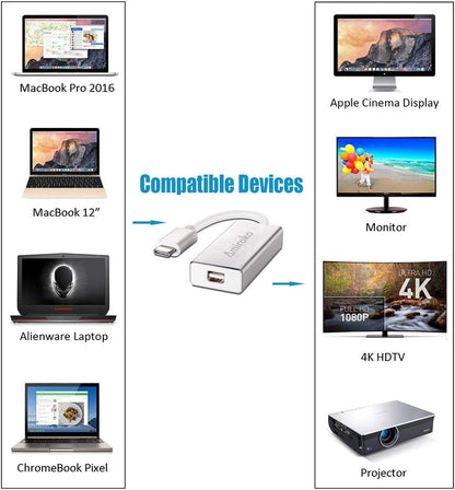 Adaptador USB-C para Mini DisplayPort, USB 3.1 Tipo C para Mini DP compatível com 4K, 1080P